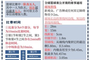 如何在篮球比赛中保持自信:实用策略与心理技巧